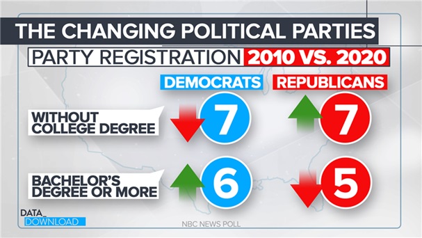 Changing parties registrations